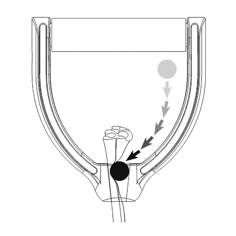 Handles for latex bands